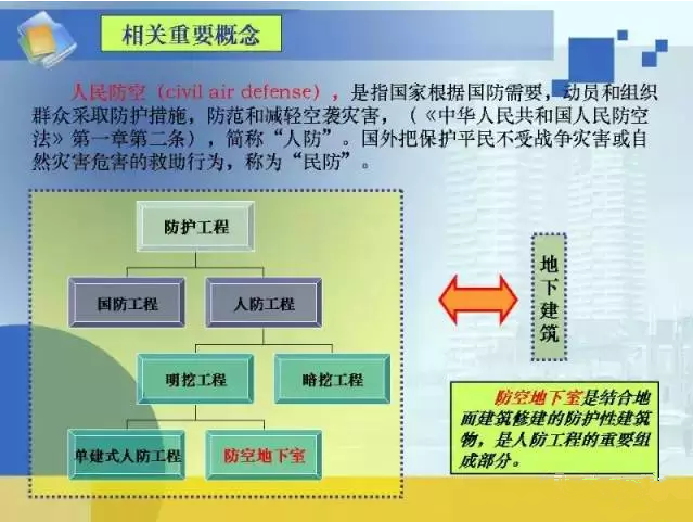 人民放空图１