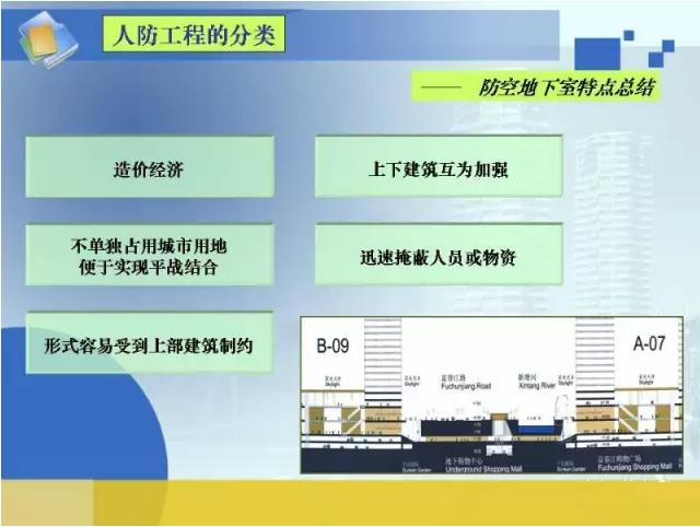 人防工程的分类４