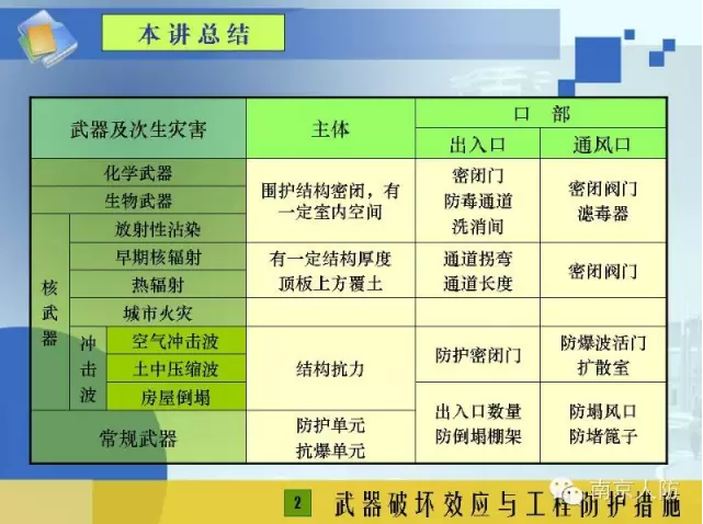 工程防护设备13