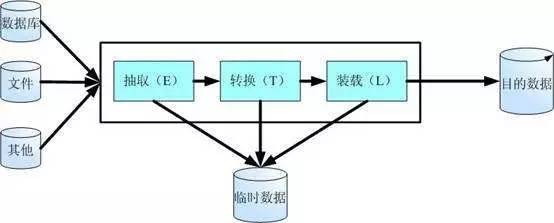 人防信息化如何借力大数据